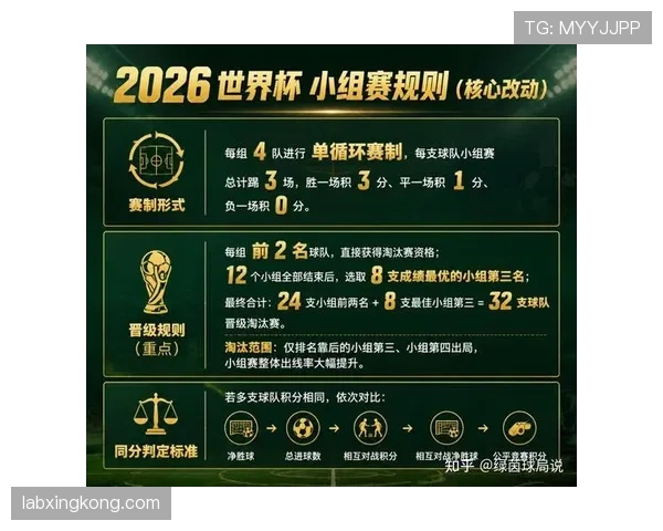 2026世界杯规则下第三名如何排